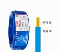 广州电缆厂 BVR多股软线
