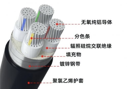 一文搞清楚通信电缆结构的特性分类