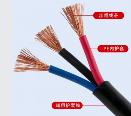 超详细电线选购指南,家装电线这样选,安